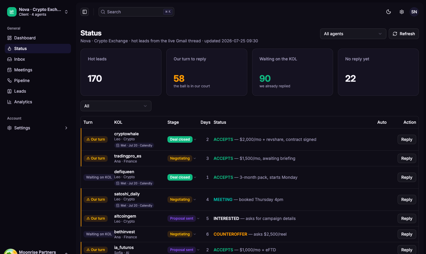 Moonrise platform: live pipeline with the stage of every partner